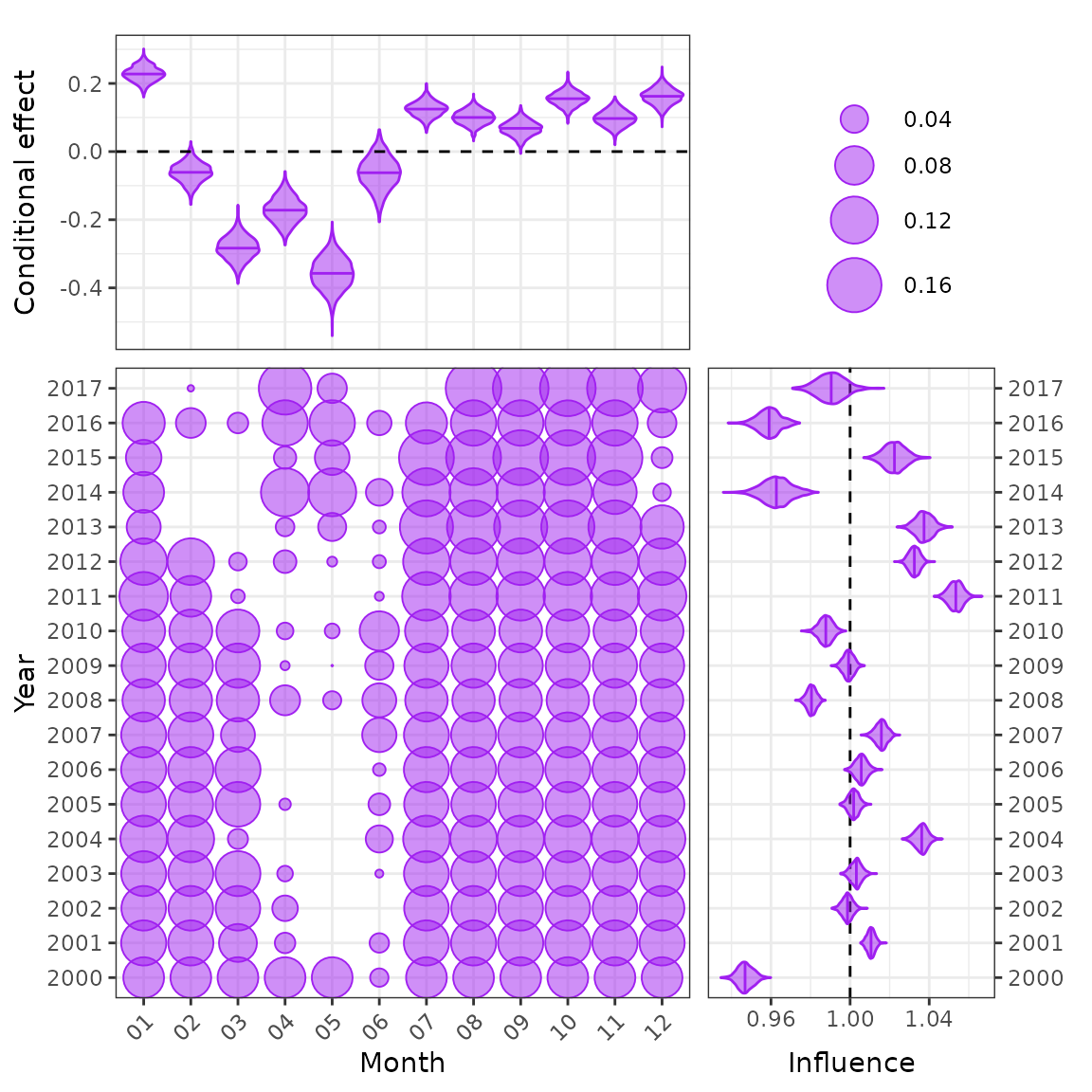 The new Bayesian CDI plot from the influ2 package.